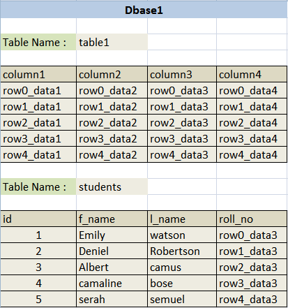 http://www.securityidiots.com/post_images/database_tables.png