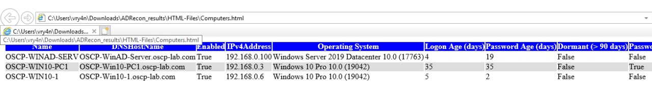 Windows domain enumeration что это