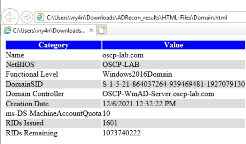 Windows domain enumeration что это