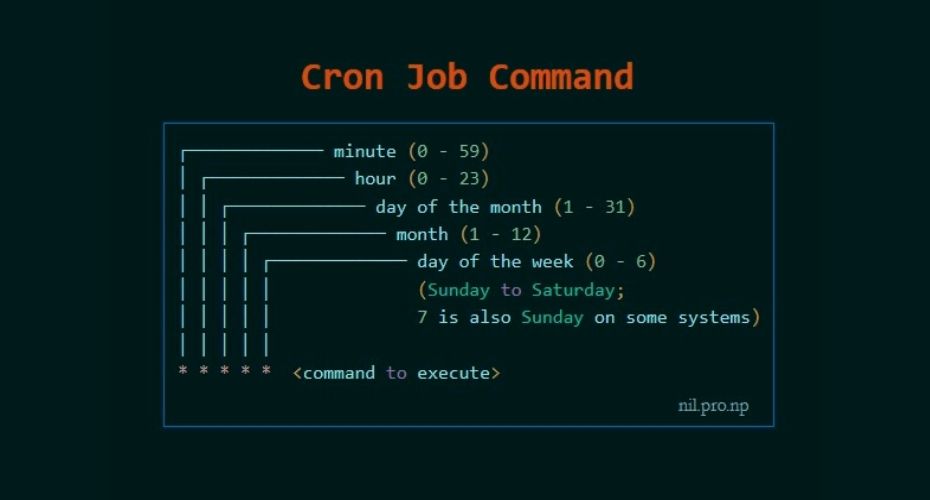 Cron linux что это